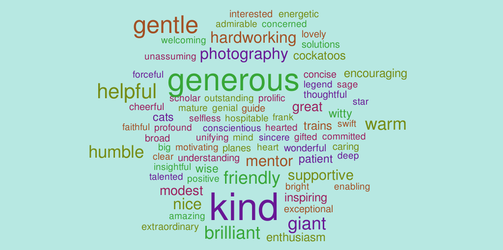 Word-Cloud of Tributes (Up to Feb 08) by a Melburnian